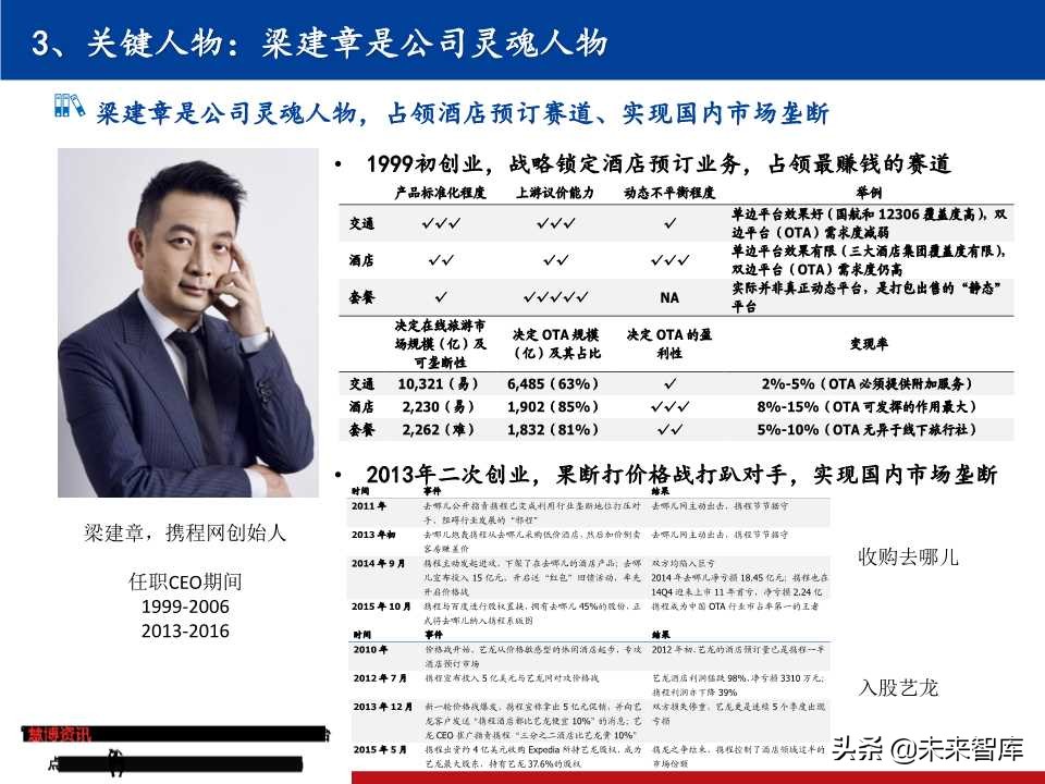 OTA龙头研究：携程垄断中高端，同程艺龙深耕长尾