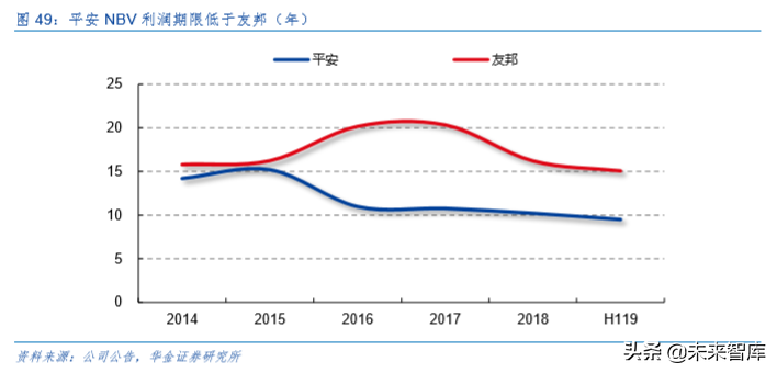 中国平安深度解析：深度分析，九层之台起于累土