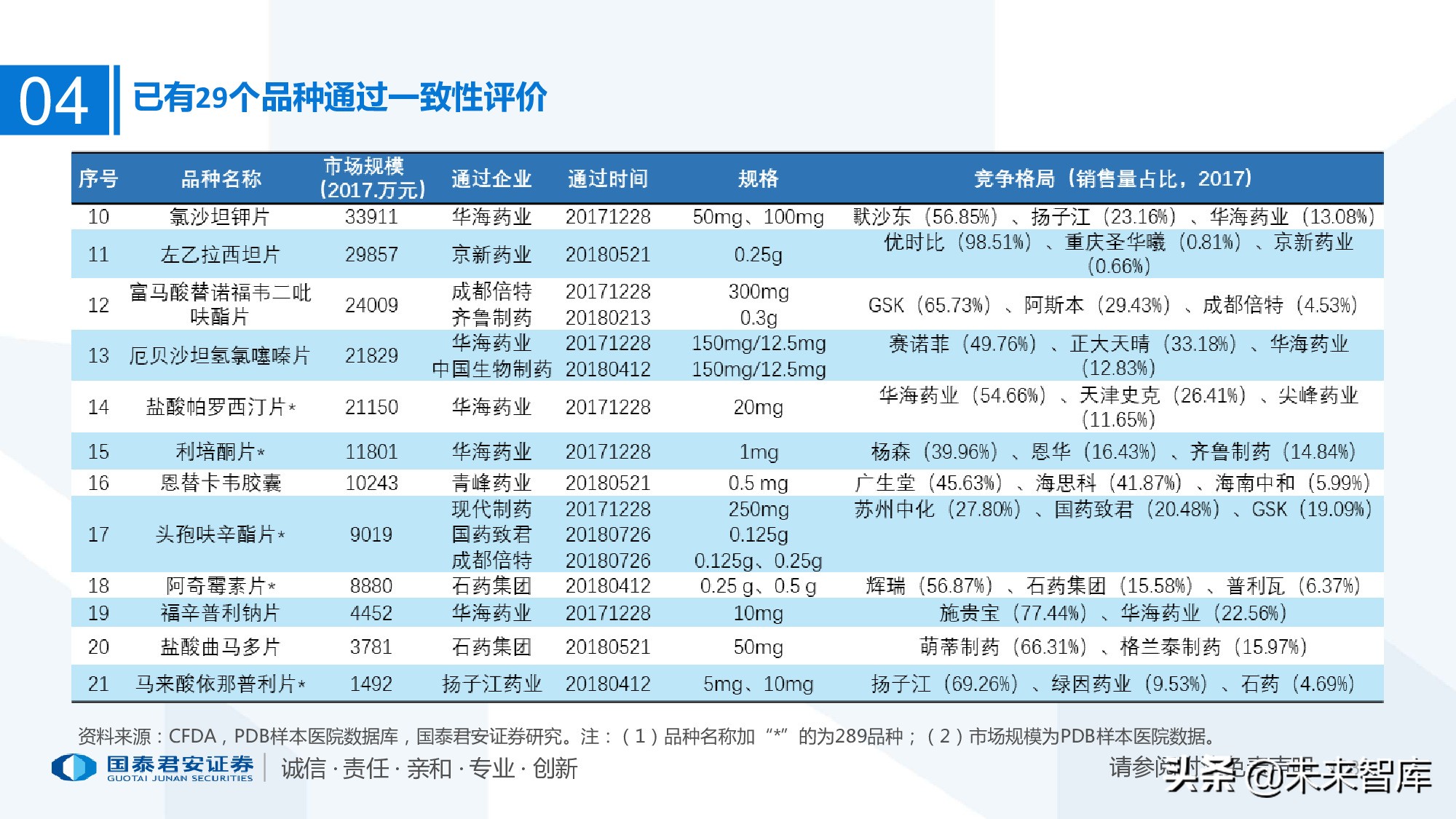 110页PPT深度解析医疗体系变革新时代