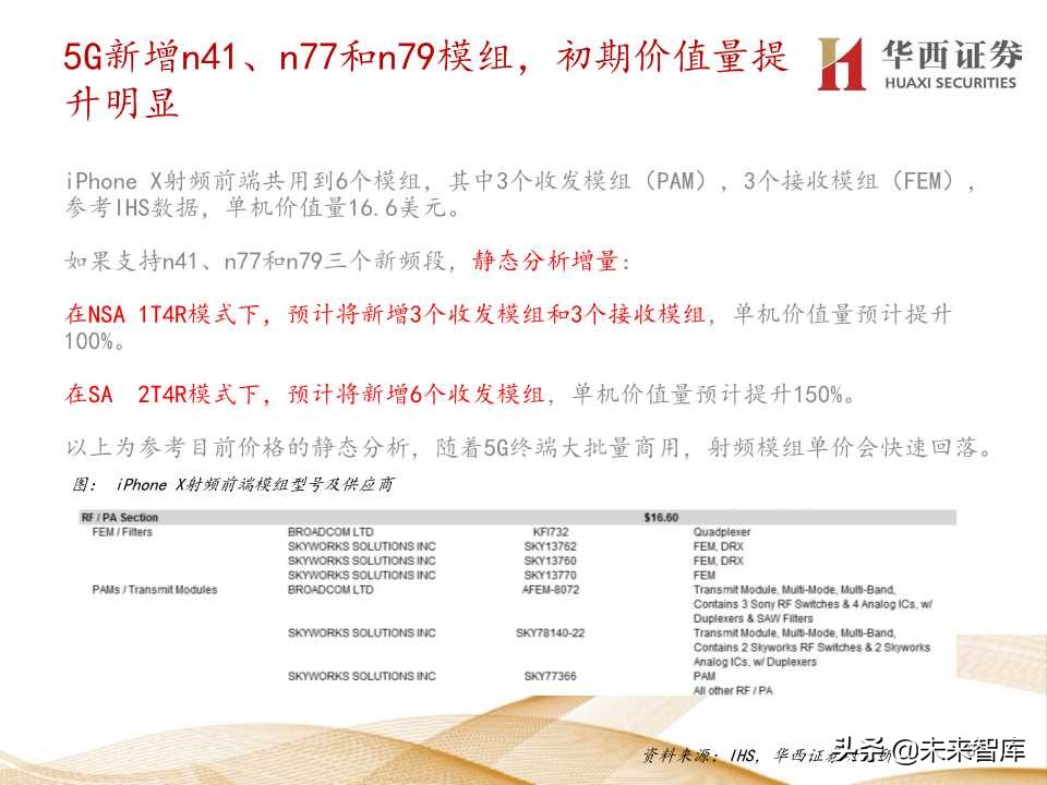 5G产业链价值增量机会深度大盘点（206页PPT）