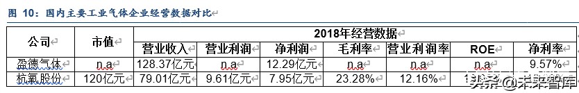 电子特气专题报告：有望最早实现全面国产化替代