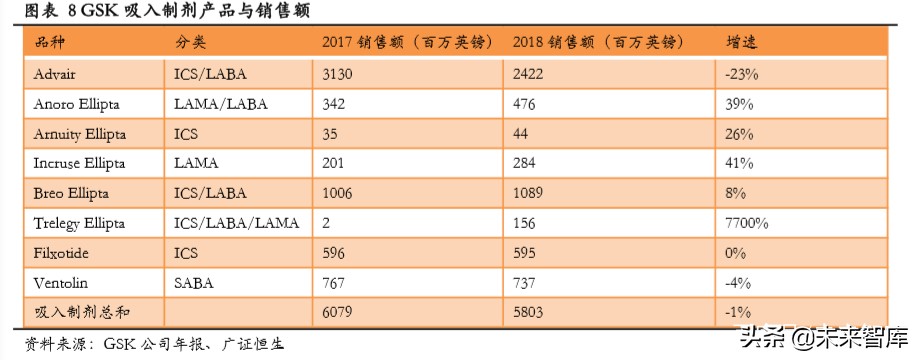 吸入制剂行业专题报告：高技术壁垒突破在即，一片蓝海待掘金