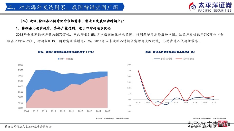 特钢行业专题报告：我们正站在特钢腾飞的起点上