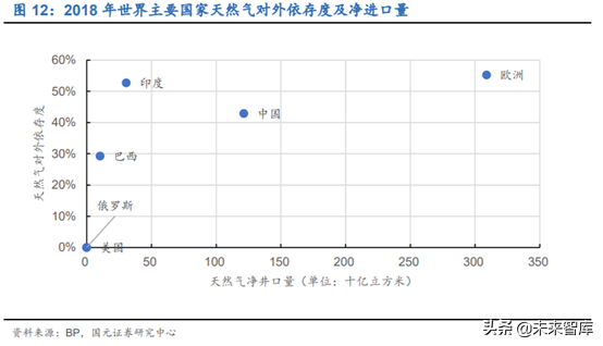 油服设备专题：页岩气压裂设备行业深度研究