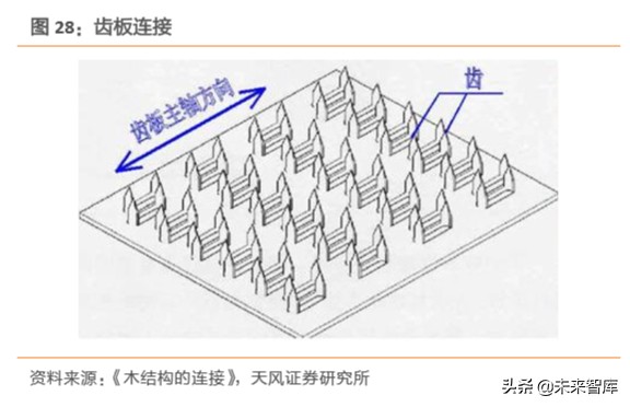 建筑装饰行业深度研究：装配式建筑是如何建成的