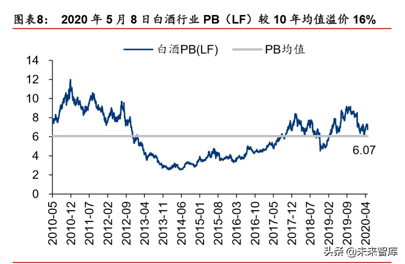 食品饮料行业2020年市场前瞻：新冠病毒“危”与“机”