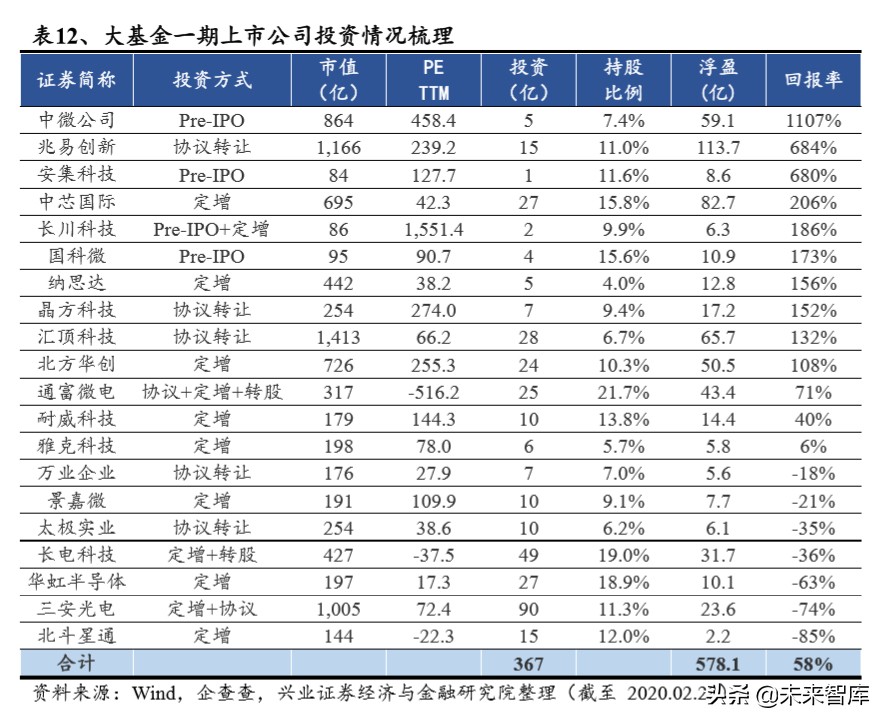 半导体行业专题报告：从台积电核心能力看半导体行业趋势