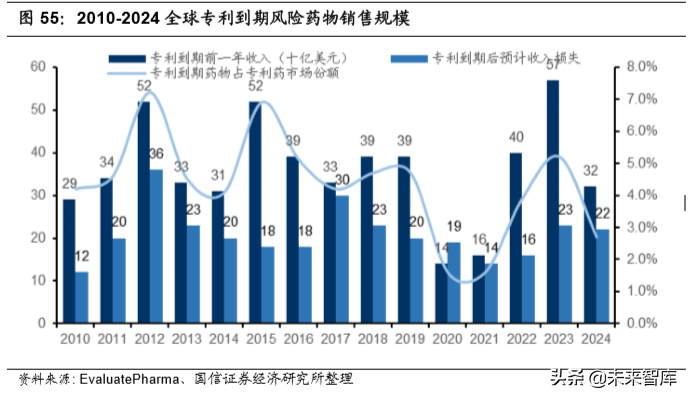 医药外包行业专题报告及重点企业研究（95页）