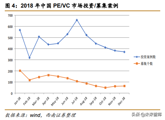 中美创投市场分析：中美PE／VC年度分析与展望