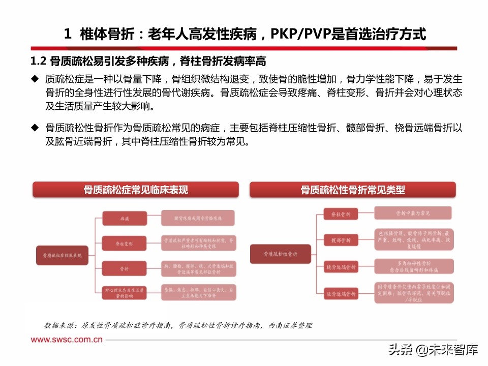 医药行业之骨科专题报告：脊柱微创手术发展机遇分析