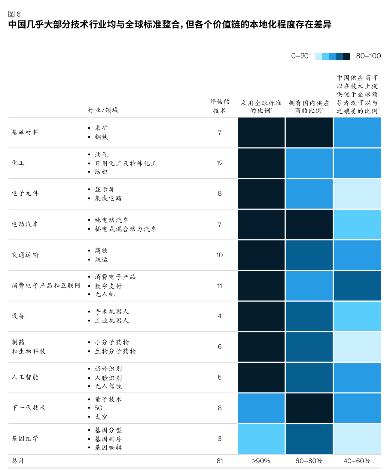麦肯锡解读中国与世界的经济联系