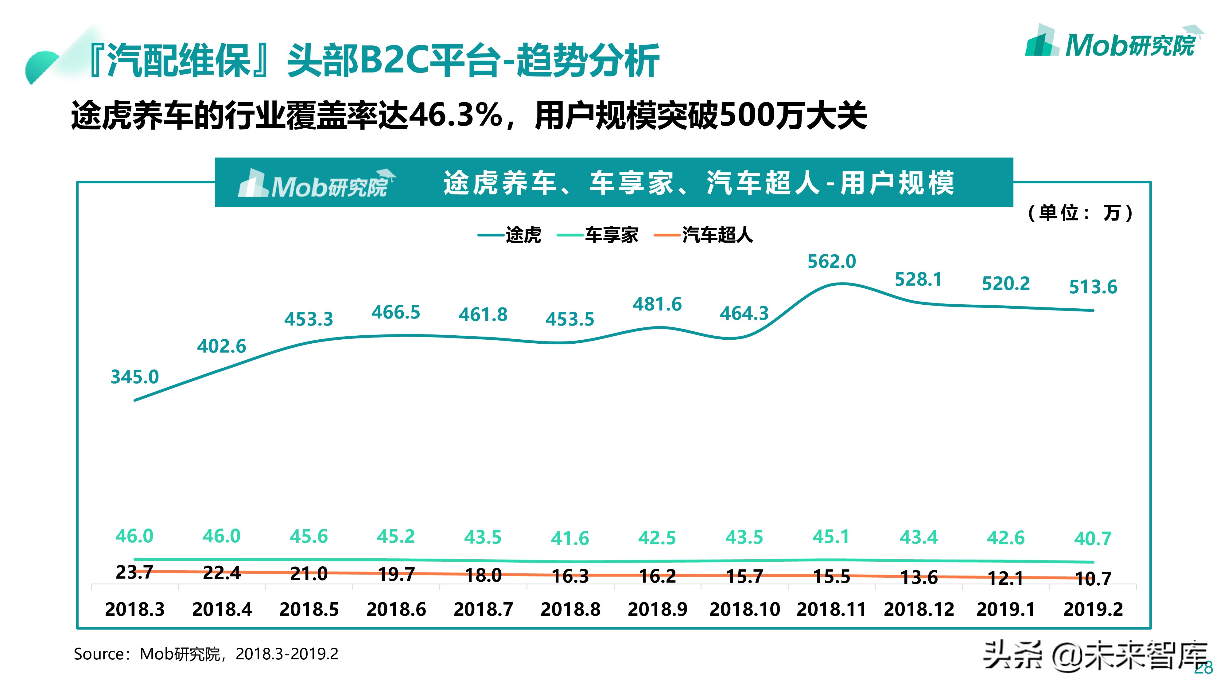 汽车后市场专题：2019汽配维修保养行业分析报告