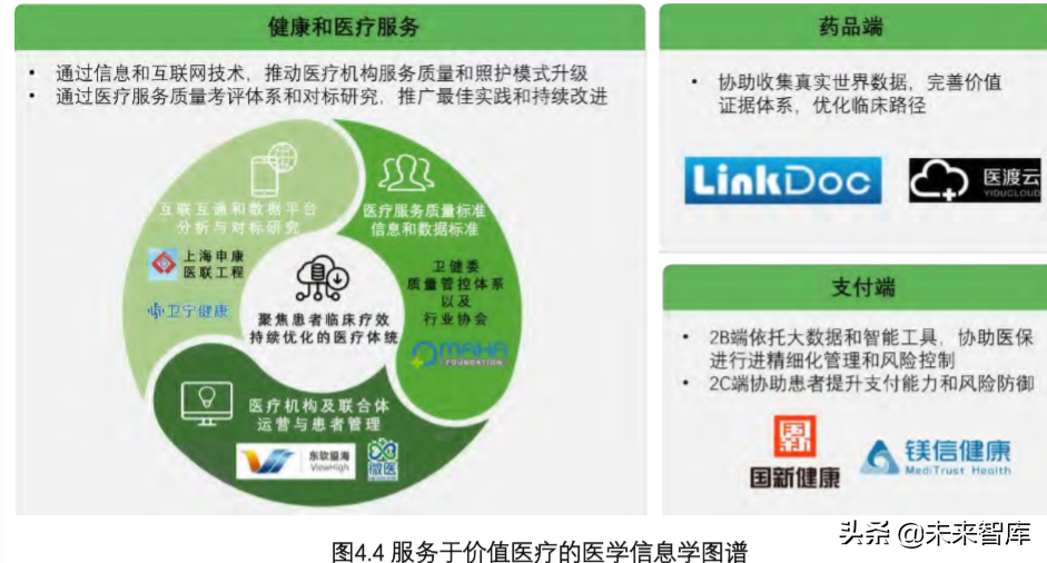 价值医疗研究：推动业务模式创新、加速医疗体系转型（下）