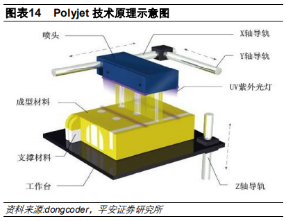 3D打印行业及其产业链全景解析（58页）