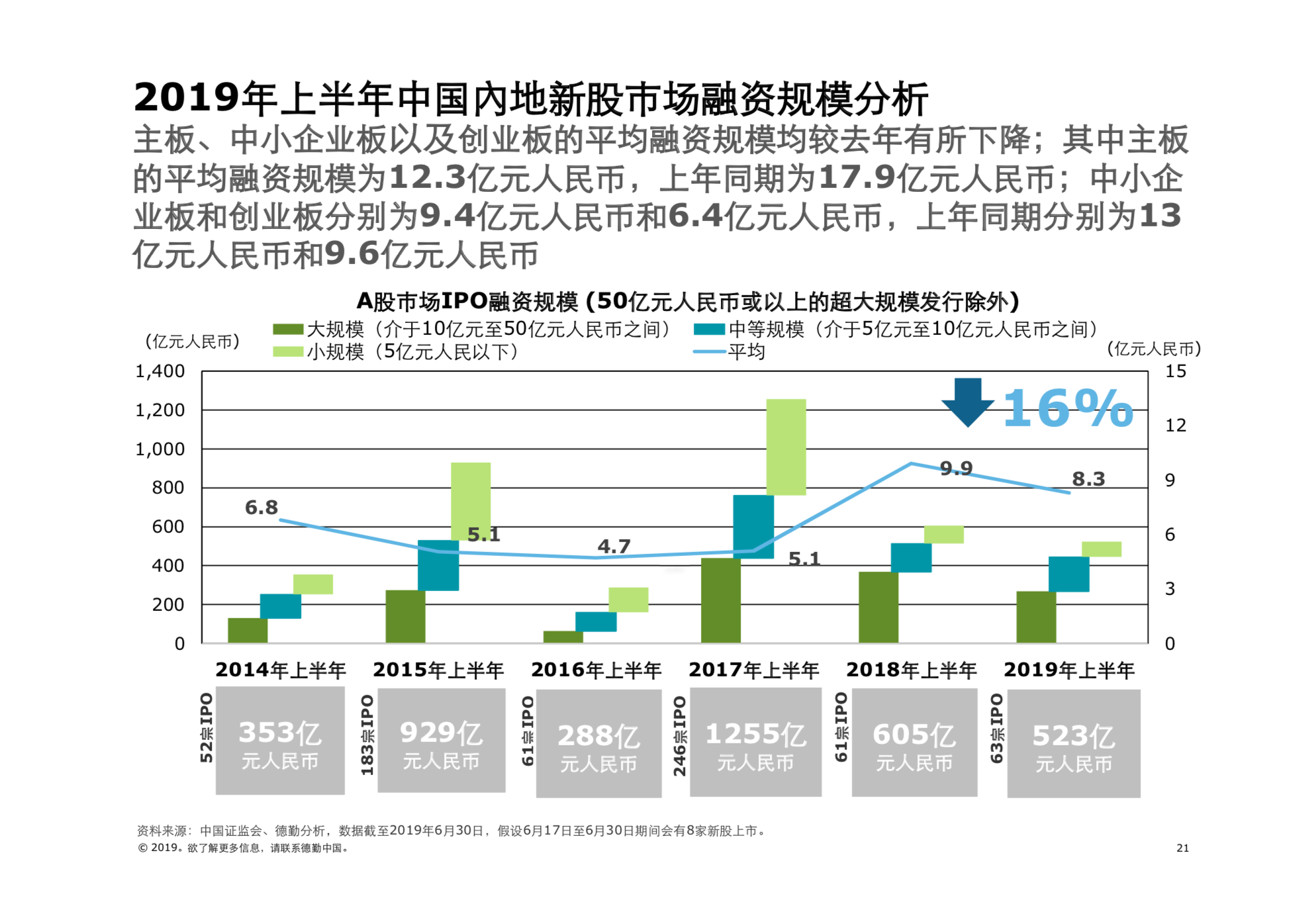 2019年中國內地及香港IPO市場回顧與前景展望（61頁PPT）