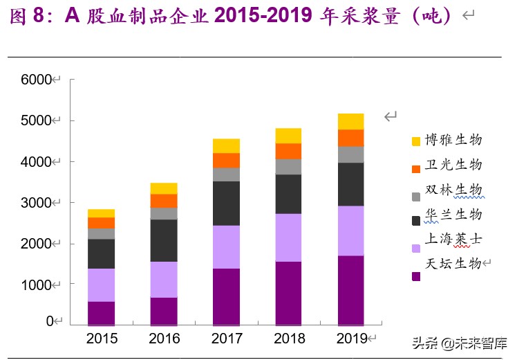 血制品行业深度报告：危中寻机，疫情之后杀出一条“血”路