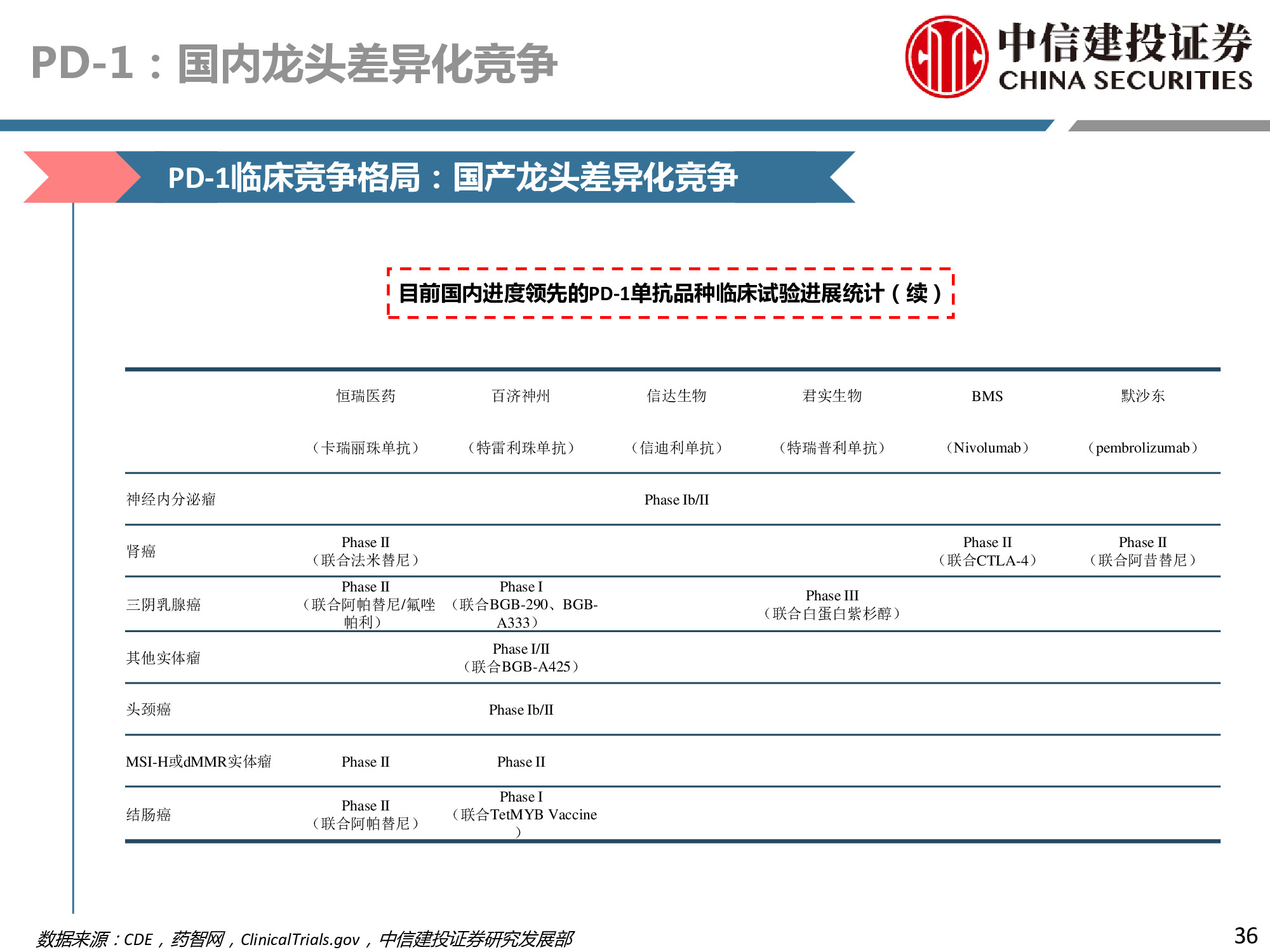 医药行业深度研究：研发、竞争格局、创新模式