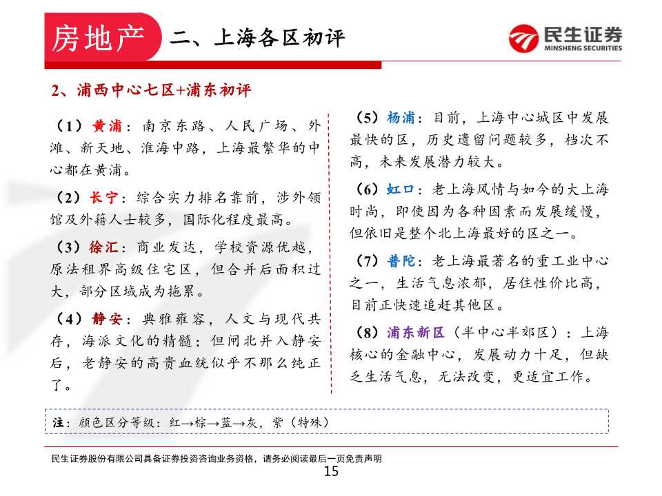 如何在上海置业和投资房产：上海各区置业浅析