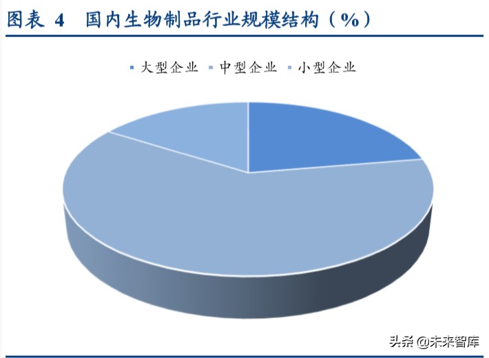 动物保健行业深度报告：后非瘟时代的动保行业逻辑演绎