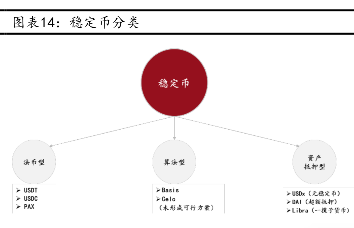 金融科技行业专题报告：区块链之Libra影响几何