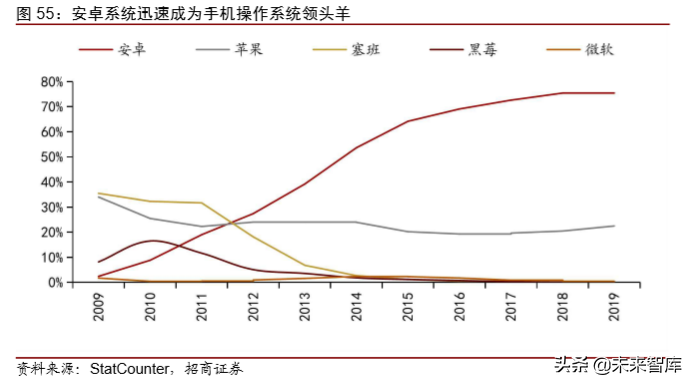 1990-2030，复盘30年科技历程，展望智能革命时代布局