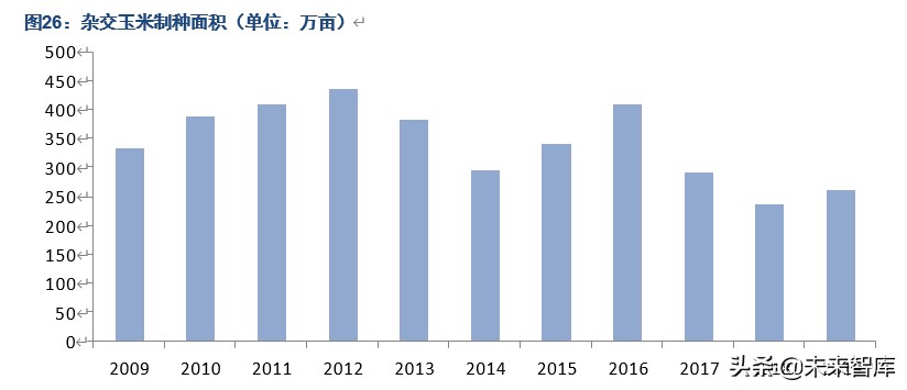 隆平高科深度解析：种质、研发优势突出，持续引领生物育种