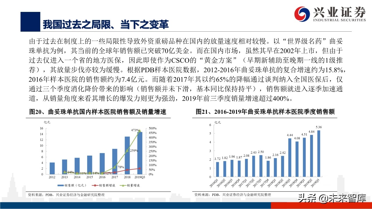 医药行业深度报告：外资药企中国市场策略变化的危与机