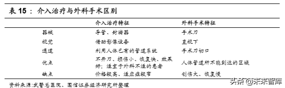 医药行业专题报告之乐普医疗深度研究
