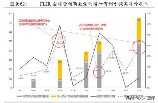军用红外探测器行业深度研究报告