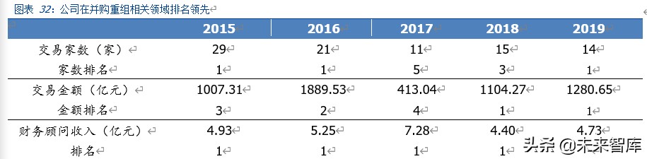 华泰证券深度解析：科技赋能、战略前瞻的行业先行者