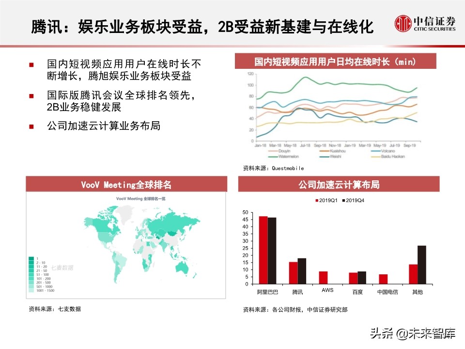 商业洞察：腾讯＆Facebook，中美社交巨头对比