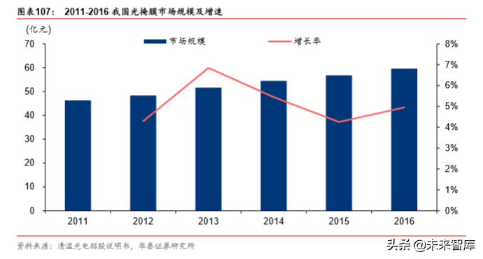 半导体原材料行业深度剖析：国产半导体材料的新机遇（78页）