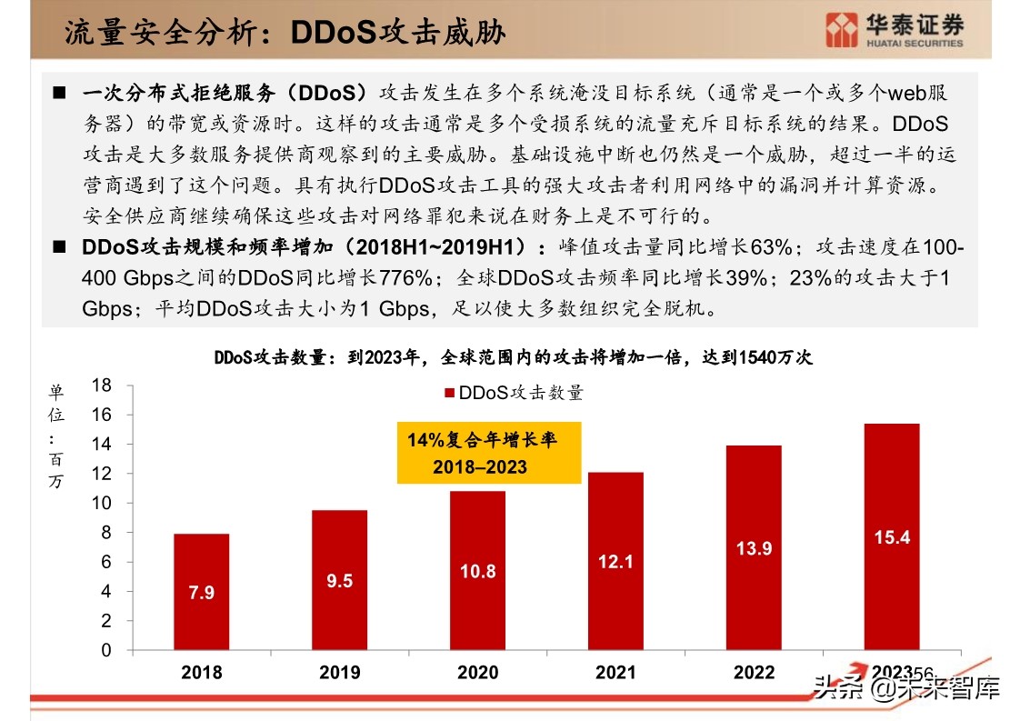 思科年度互联网报告：全球网络流量预测