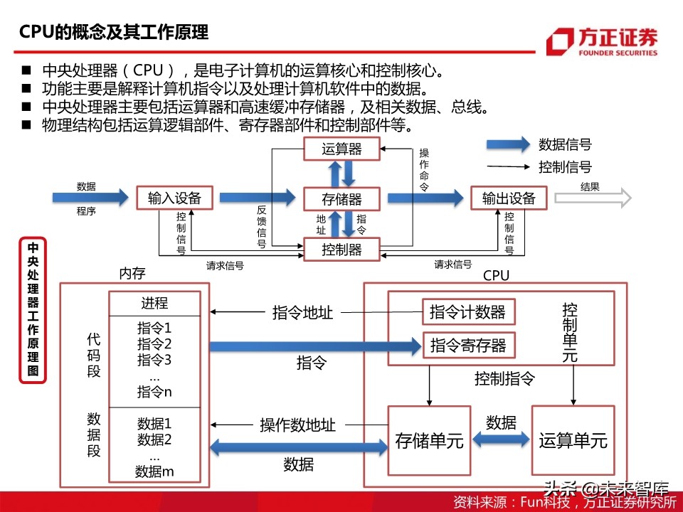 半导体行业专题报告：国产CPU之曙光
