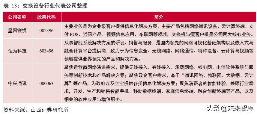 5G通信网络专题报告：新一轮移动通信网络建设迎来高潮