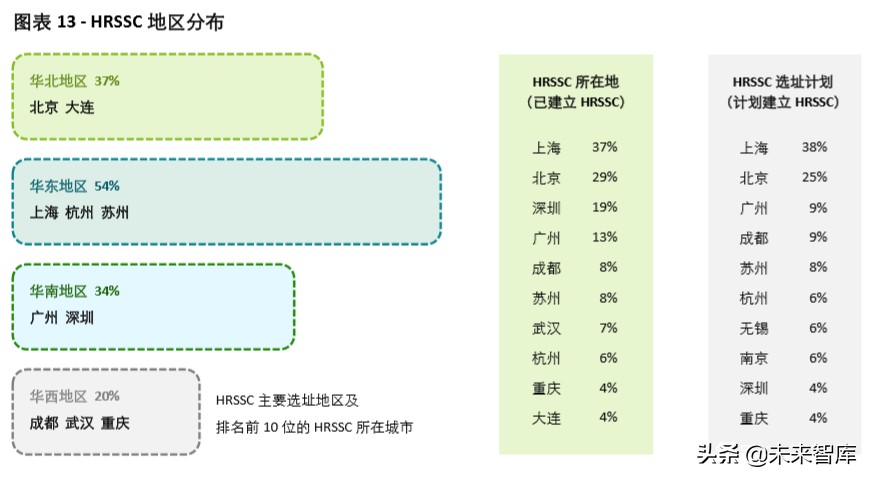 德勤2020年中国人力资源共享服务调研报告