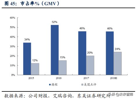 美团点评：吃喝玩乐全一条龙，构建O2O生态闭环