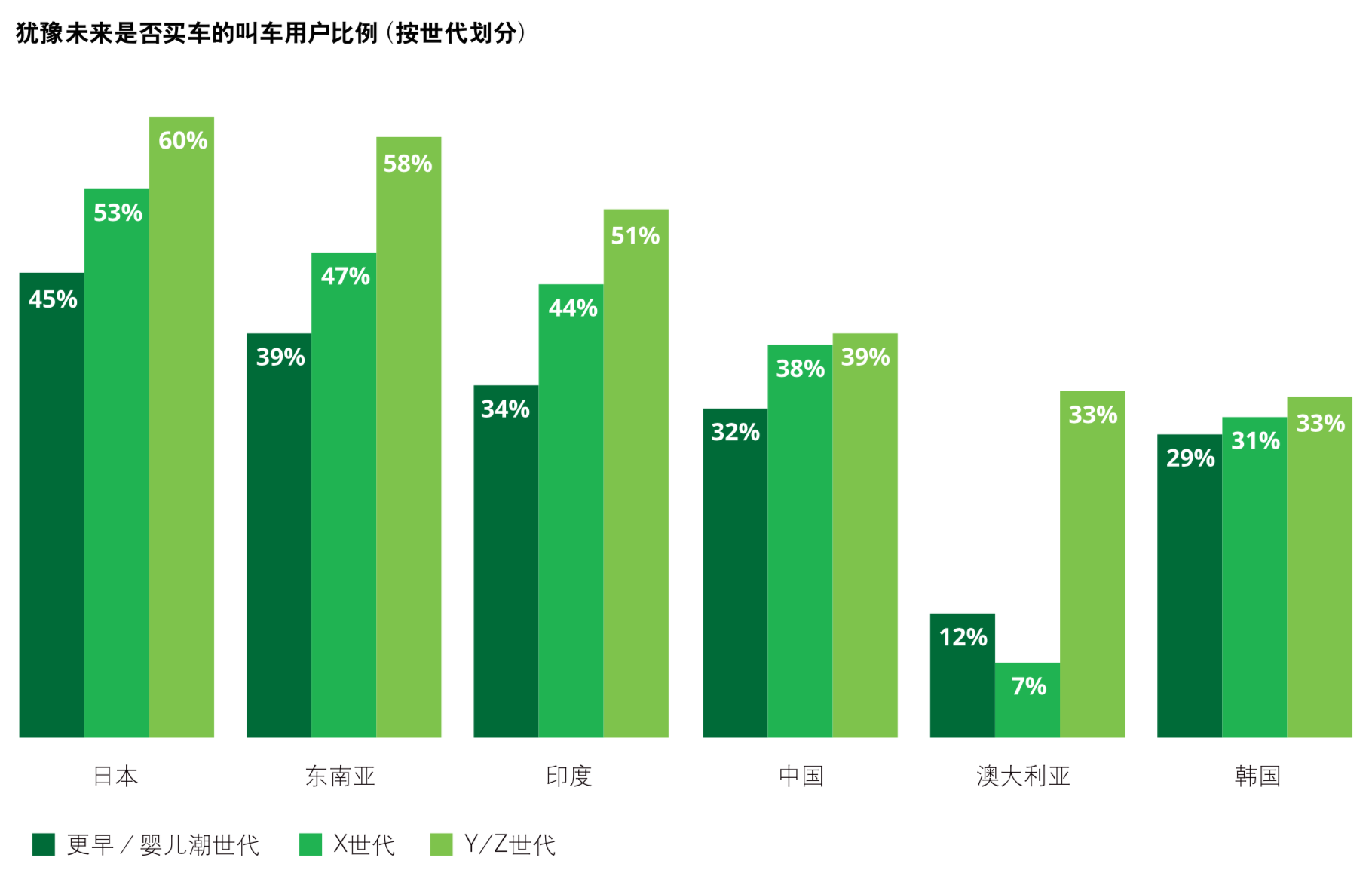 德勤2019年全球汽车消费者调查：先进技术与多模式交通方式