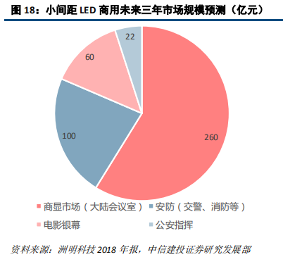 LED前瞻分析：高密度LED产业链不断成熟，带动行业发展新机遇