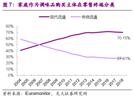 调味品行业深度报告：民以食为天，食以味为先
