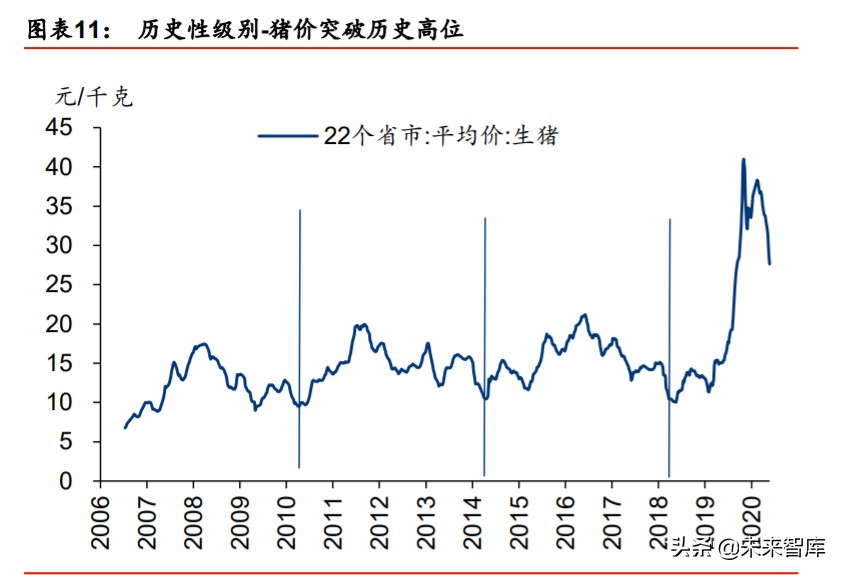 屠宰肉制品行业专题报告：周期的重塑与屠宰肉制品历史机遇