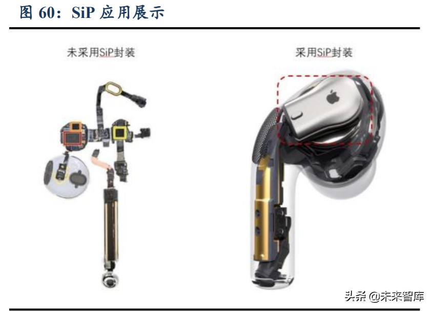 无线耳机TWS行业深度报告：赛道广阔，产业链多环节机遇已至