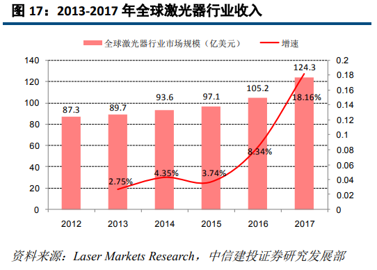 大族激光深度研究：激光龍頭優勢顯現