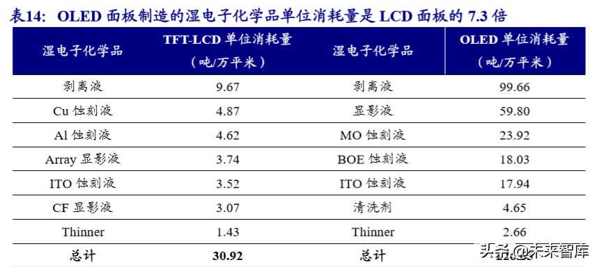 新材料专题报告之湿电子化学品行业深度研究