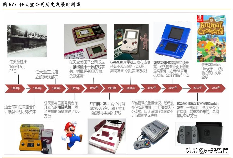 中日宅经济对比研究：深宅异域，风月同天