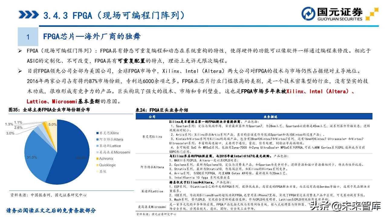 半导体产业深度研究（107页）：政策支持、协同创新、重点突破