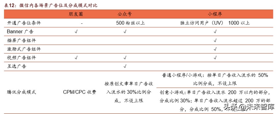腾讯帝国深度剖析：森林之后是更大的森林