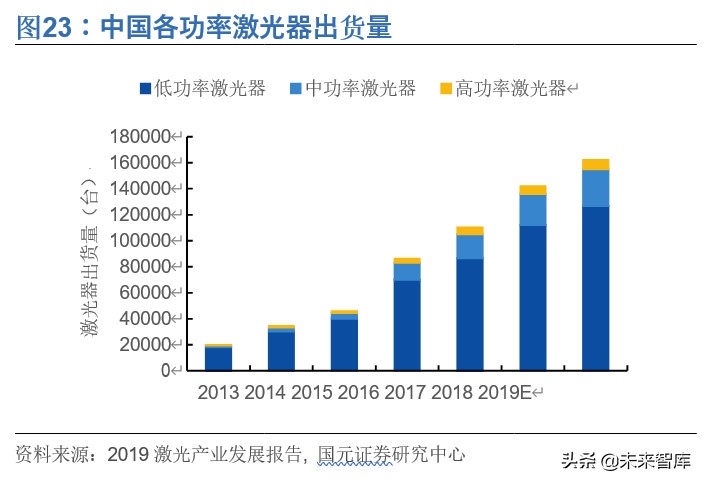 光纤激光器行业深度报告：价格战加速行业发展，垂直整合强者恒强