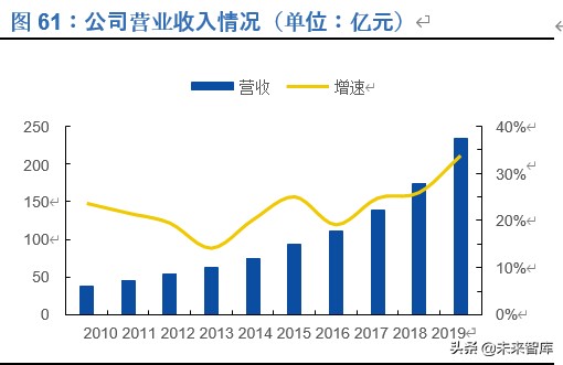 恒瑞医药深度解析：历久弥新，王者风范