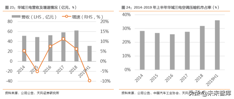 汽车零部件行业研究之华域汽车深度解析
